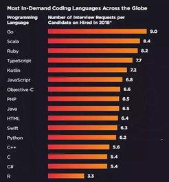 谷歌薪资爆料最新消息是真的吗,最新消息真实性揭秘!” 第2张 谷歌薪资爆料最新消息是真的吗,最新消息真实性揭秘!” 第2张